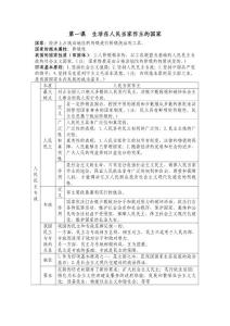 高中政治必修2_知识点