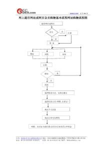 网上超市网站或网页会员购物基本流程网站购物流程图