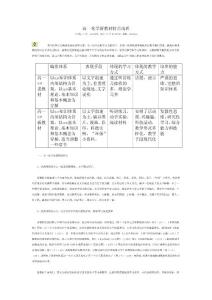 高一化学新教材特点浅析