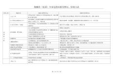 機(jī)械化(綜采)專業(yè)危險因素及辨識、控制方法