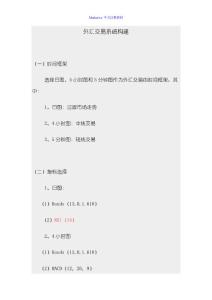 外匯交易系統(tǒng)構(gòu)建