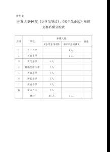 競賽名額分配表.doc