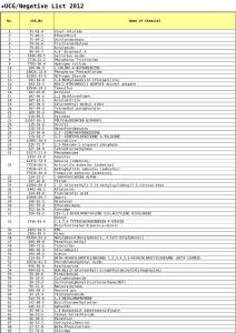 A2012G Negative List