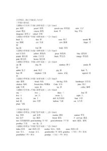 初学者英语单词大全(超级实用)