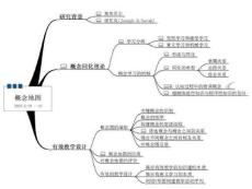 思維導(dǎo)圖圖例3