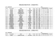 危險源及風險評價表（質量技術部）