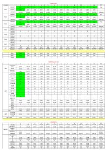 SYB創(chuàng)業(yè)計劃數(shù)據(jù)表