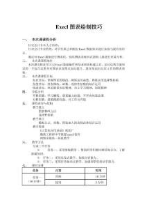 Execl图表绘制技巧说课稿