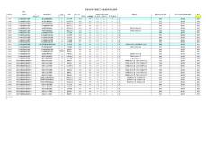 "國(guó)家臨時(shí)存儲(chǔ)進(jìn)口小麥競(jìng)價(jià)銷售清單"