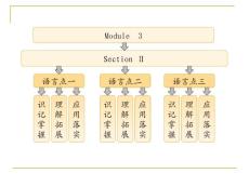 Module 3 Music  Ⅱ Introduction & Reading and Vocabulary 课件(外研必修2)