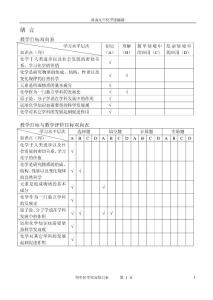 [初三理化生]人教版九年级化学双向细目表