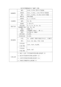 　初中化学推断题常用