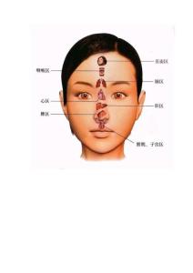 在臉上可以看出疾病