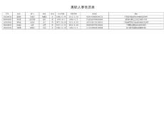 離職人事簡歷表