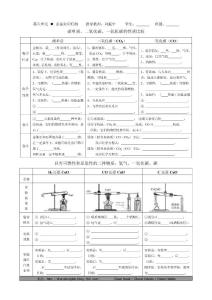 碳和碳的氧化物性质归纳