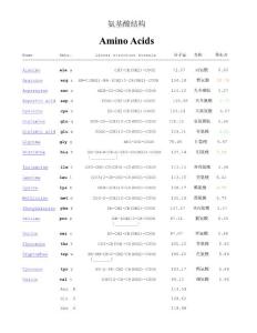 氨基酸結(jié)構(gòu)