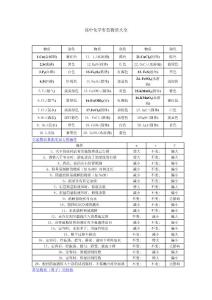 高中化学有色物质大全