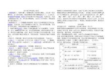 初中化学重要离子鉴定