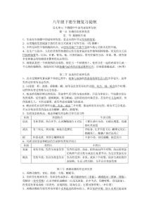 八年级下册生物复习提纲