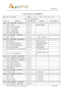 产品开发部门工作周报检查