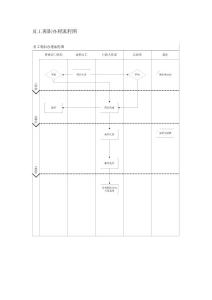 公司员工离职办理流程及离职交接表