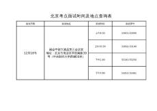 重慶農商行（北京考點面試時間及地點）