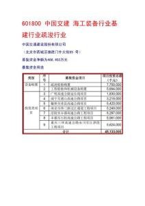 601800 中國交建 海工裝備行業基建行業疏浚行業