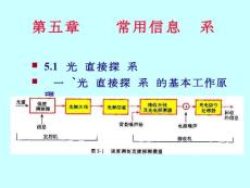 常用信息檢測系統【共享精品-ppt】
