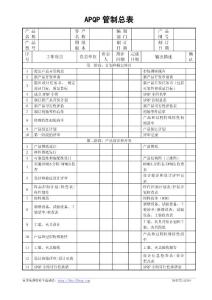 APQP 管制清单