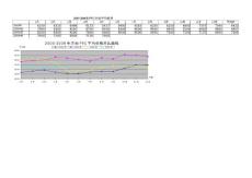2003-2006年PVC月份平均價格