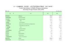金融機構(含外資)人民幣信貸資金平衡表(2003-2004年)