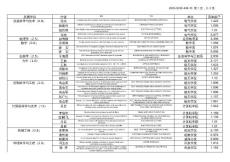 2003-SCIE-498-15 第頁,共頁