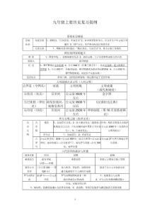 九年级上册历史复习提纲