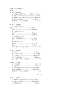 高中语文：语文版新教材目录