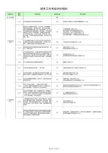 财务工作考核细则