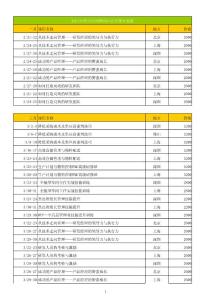 2013 ASK123學習培訓網公開課計劃表1