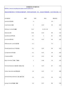 有机溶剂极性表