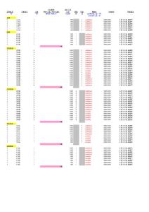 喜宴 人數(shù)統(tǒng)計