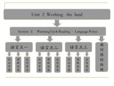Unit 2 Working the land    Section Ⅱ Warming Up & Reading -- Language Points 课件（人教必修4）