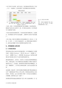 化妆品研究报告（下）