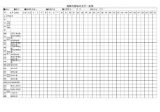 銷售代表每日工作一覽表