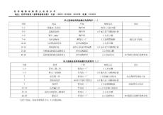 商品肉鸡免疫程序