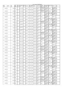 江苏政法干警职位表