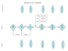 固定资产入库工作流程图