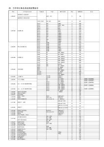 力学室计量器具检测收费标准"