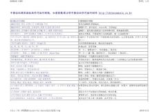 韓國語短信祝福