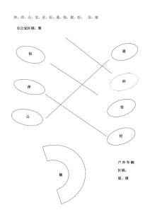 展廳 區域負責圖例