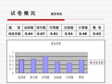 淄博市2009年中考物理试题分析