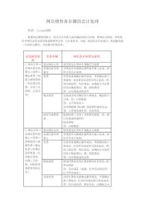 网店销售各步骤的会计处理