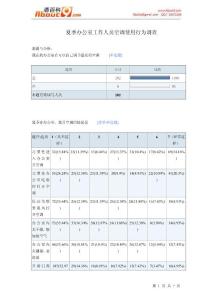 夏季辦公室工作人員空調使用行為調查